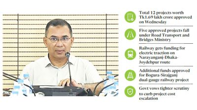 ECNEC clears 3 metro projects; costs soar