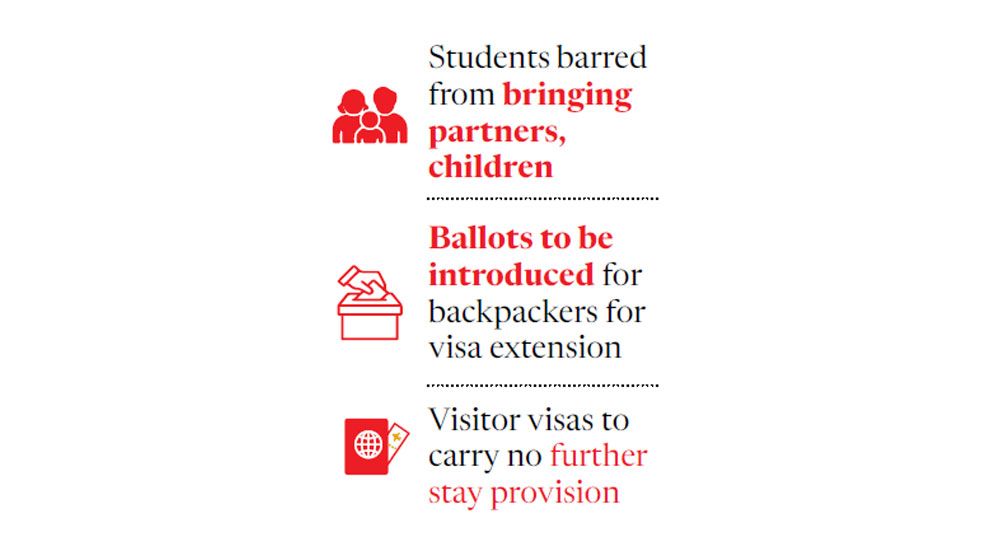 Australia cracks down on student, backpacker visas