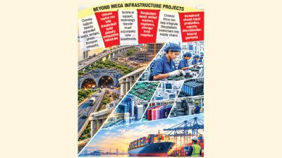 From capital to capability