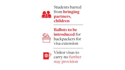 Australia cracks down on student, backpacker visas