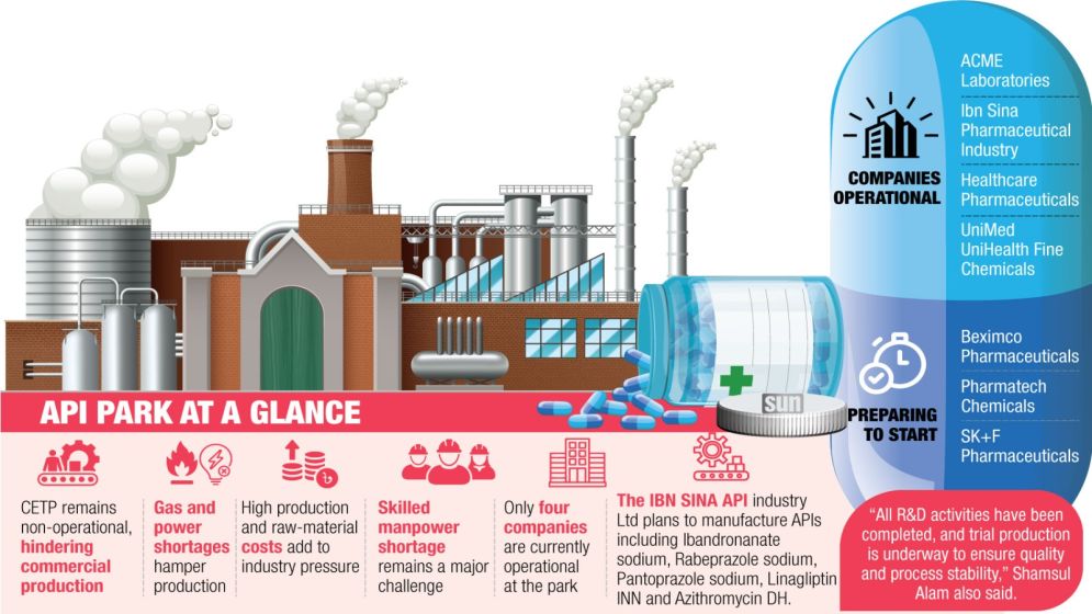 Pharmaceutical industry struggles with energy, costs, skilled manpower