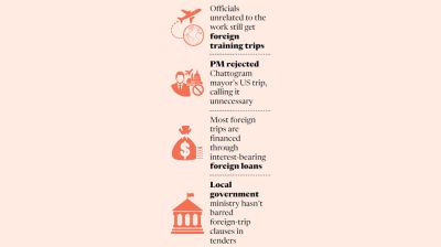 Foreign trips by irrelevant officials continue despite curbs