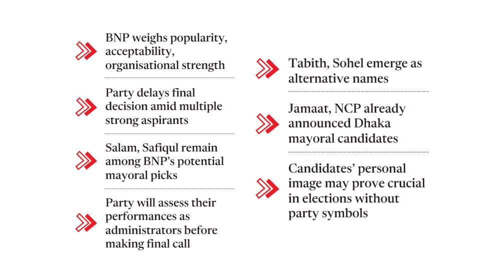 BNP takes go-slow approach to Dhaka city polls nominations