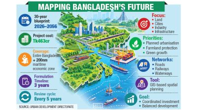 Govt moves to prepare 30-year spatial plan