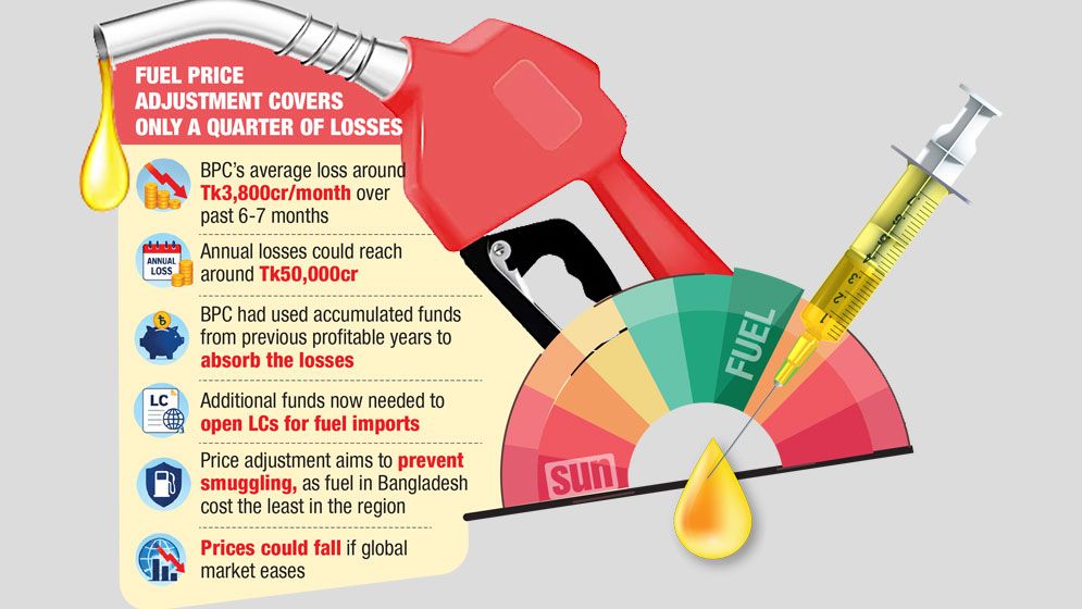 Government subsidising diesel by Tk70/ltr despite price hike