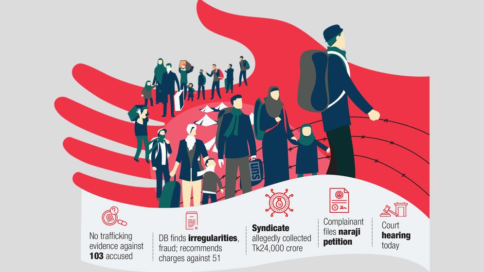 No trafficking evidence in Malaysia worker recruitment case