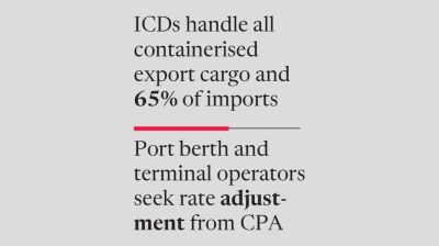 ICDs increase container handling charges by 9.85% after fuel price hike