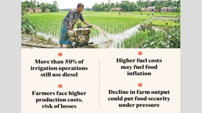 Fuel price hike to raise farm costs, inflation risks