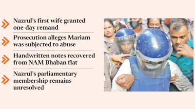 A lawmaker in the dock: Gazi Nazrul remanded over second wife’s death