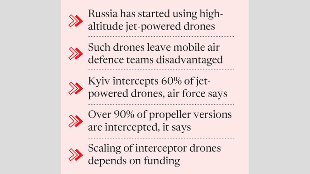 Ukraine air defence operators robbed of their sleep