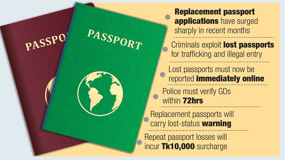 Lost passport loophole exploited by trafficking networks