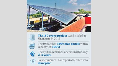 Govt solar project lies unused for 8 years in Sunamganj