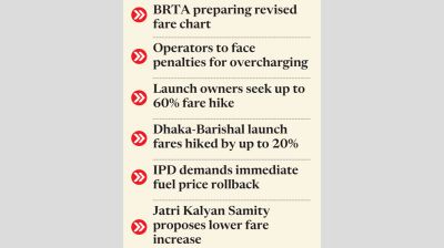 Bus fares rise 17 paisa per km after fuel hike