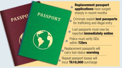 Lost passport loophole exploited by trafficking networks