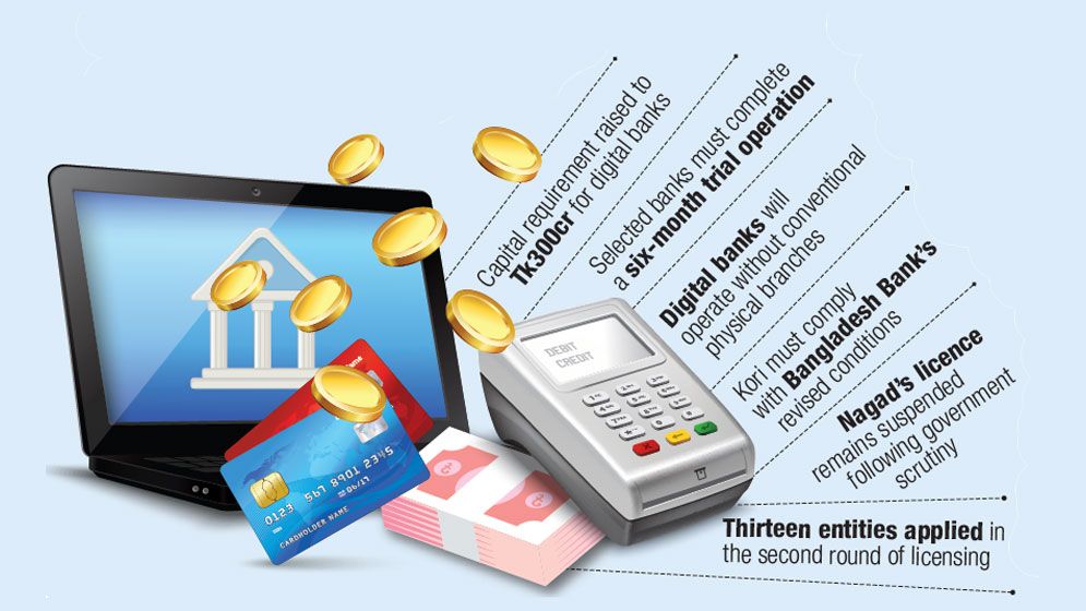 BB clears 5 digital banks for trial