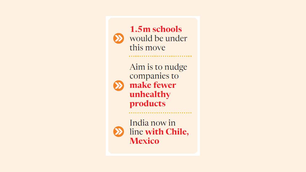 India takes battle against junk food to shops near schools