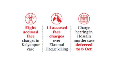 Charge hearings against Hasina, others deferred to Sunday