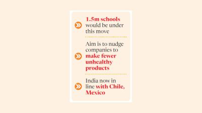 India takes battle against junk food to shops near schools