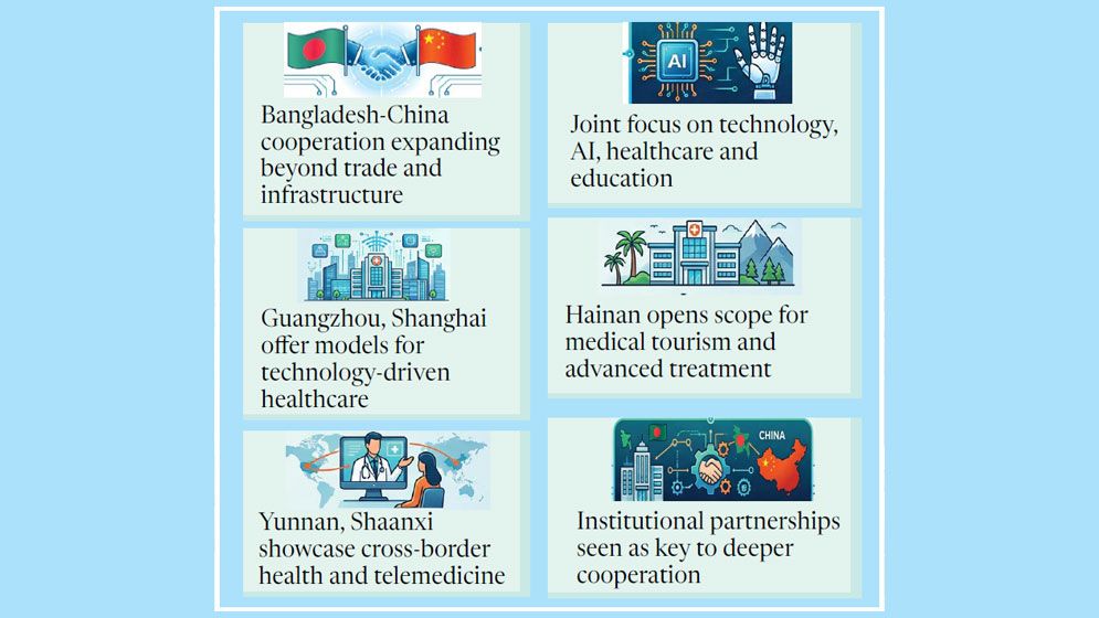 Guangzhou to Beijing: New openings for Bangladesh in technology, health, education