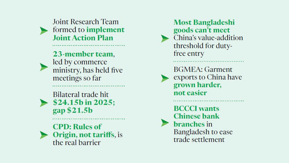 Bangladesh, China turn to Joint Action Plan to close trade gap