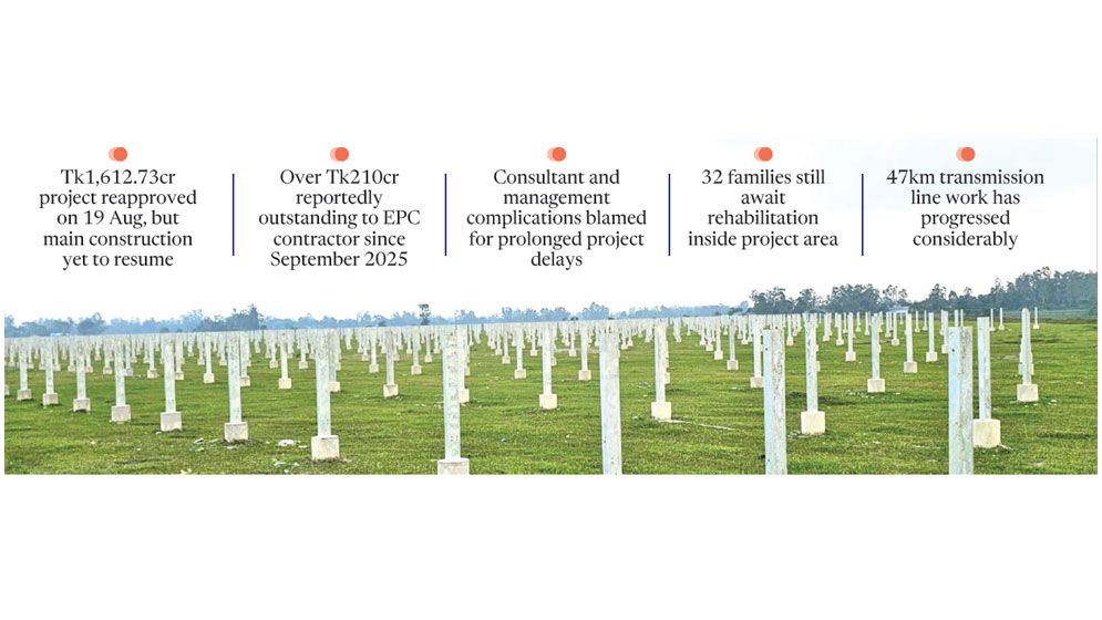 Jamalpur solar project yet to take off despite ECNEC approval