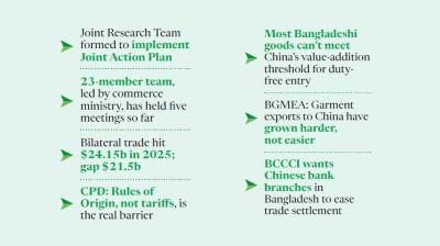 Bangladesh, China turn to Joint Action Plan to close trade gap