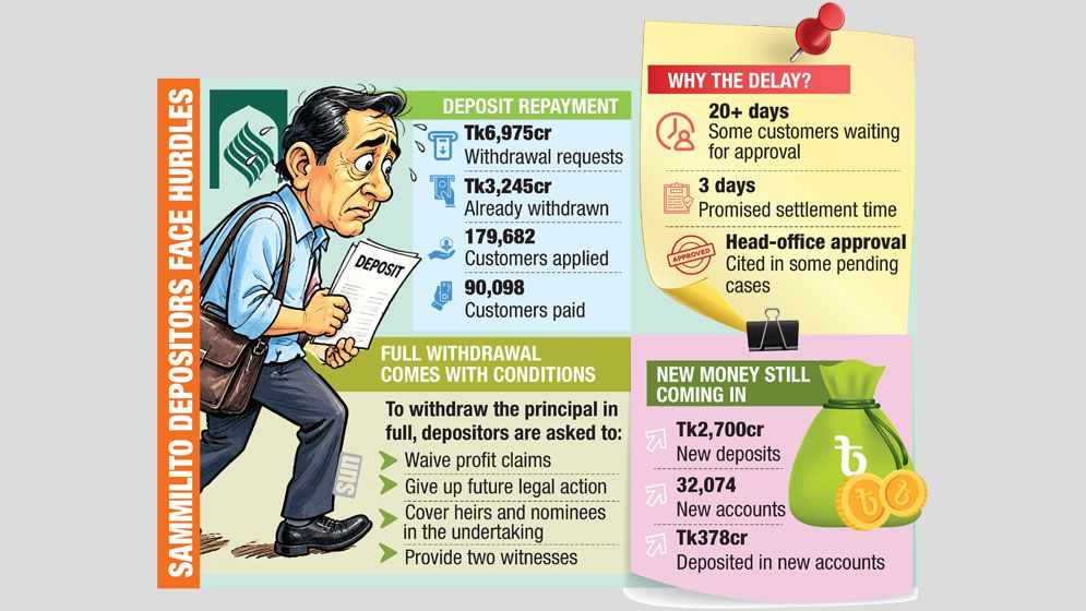 Own money, tough conditions