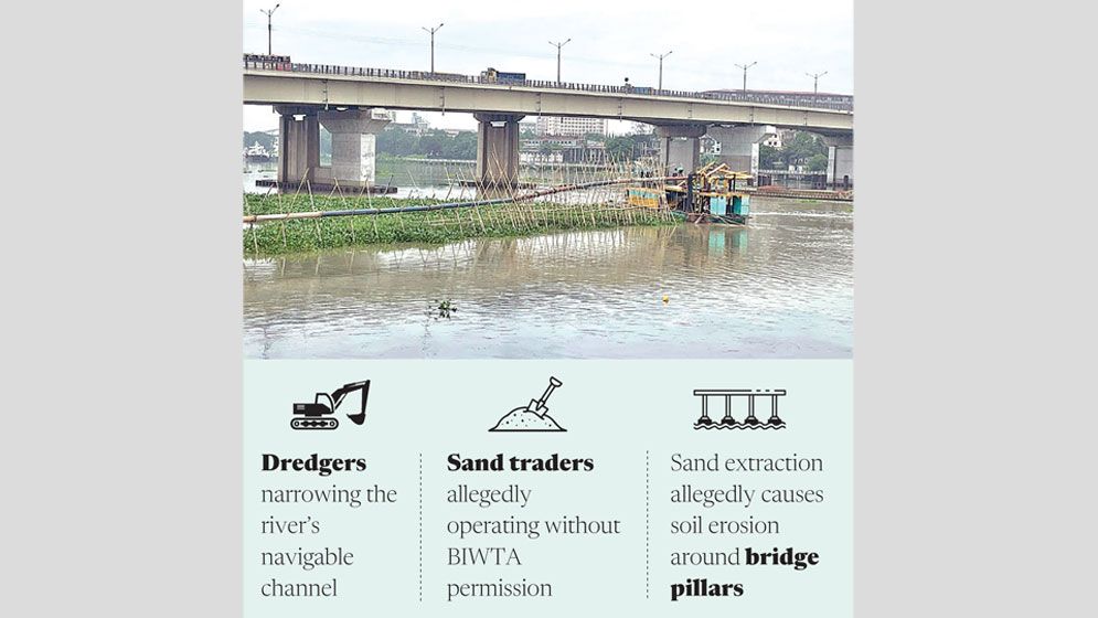 Illegal dredging, sand trade ‘endanger’ Shitalakshya bridge