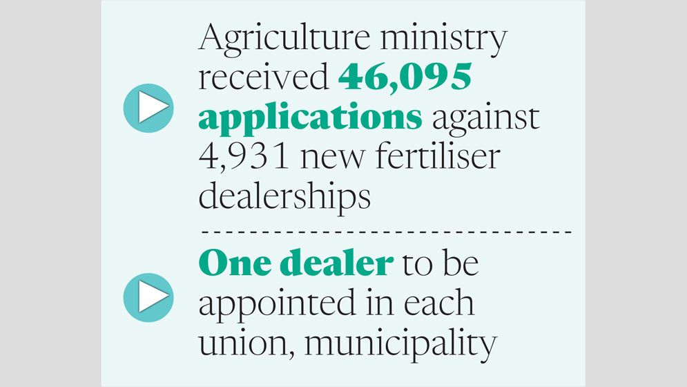 New fertiliser dealer appointment process sparks ‘lobbying allegations’