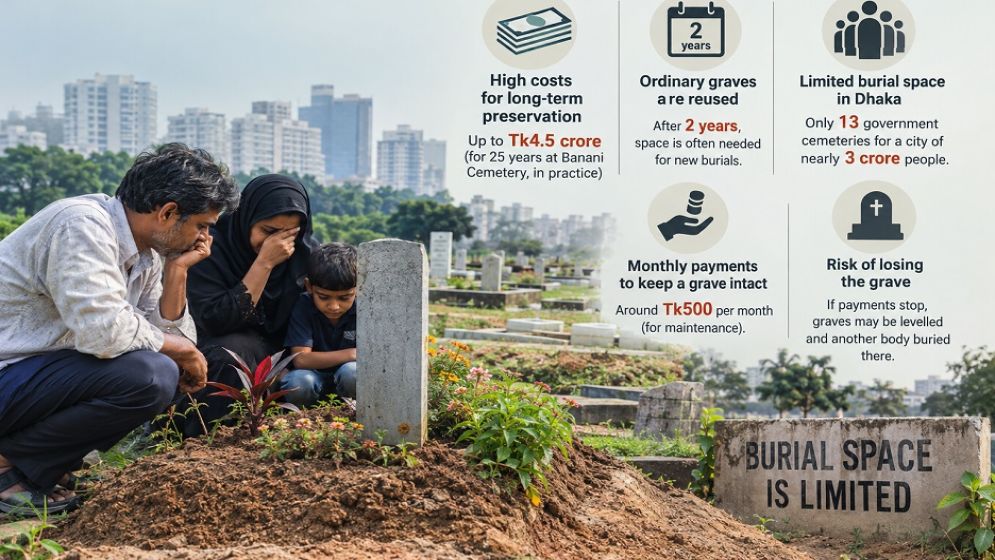 Burial crisis leaves families struggling to preserve loved ones’ graves