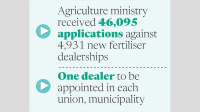 New fertiliser dealer appointment process sparks ‘lobbying allegations’