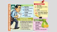 Own money, tough conditions