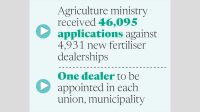 New fertiliser dealer appointment process sparks ‘lobbying allegations’