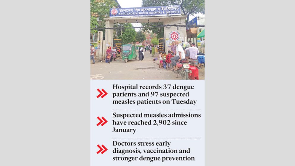 Dengue, measles stretch Shishu Hospital