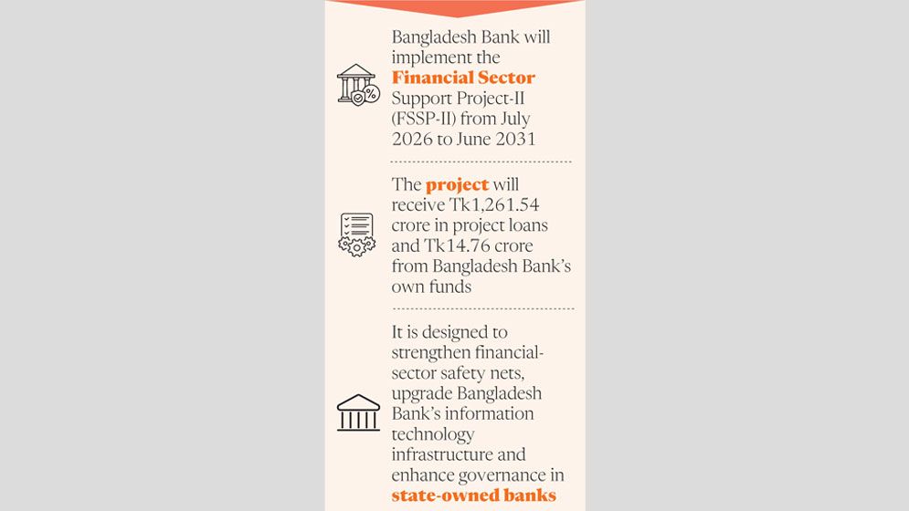 ECNEC clears 13 projects including banking reform plan