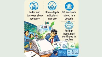 Reforms: More on paper than in market?