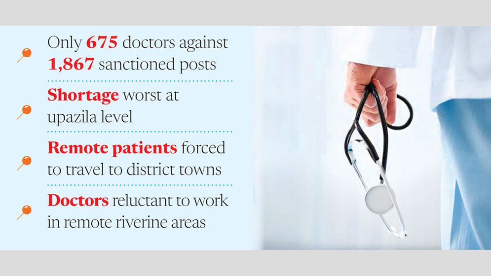 Barishal’s healthcare system reels from doctor shortage