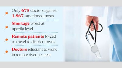 Barishal’s healthcare system reels from doctor shortage