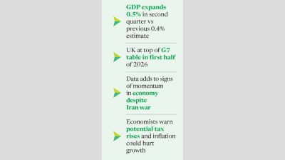 UK economy grows faster than thought in second quarter