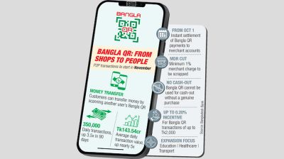 Bangla QR to enable P2P transfers from November