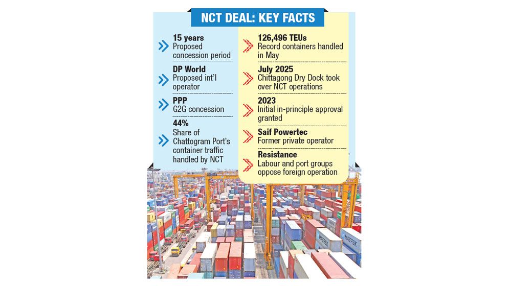 Govt clears draft deal for 15-year NCT operation