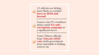 Chinese invasion of Taiwan before 2028 unlikely