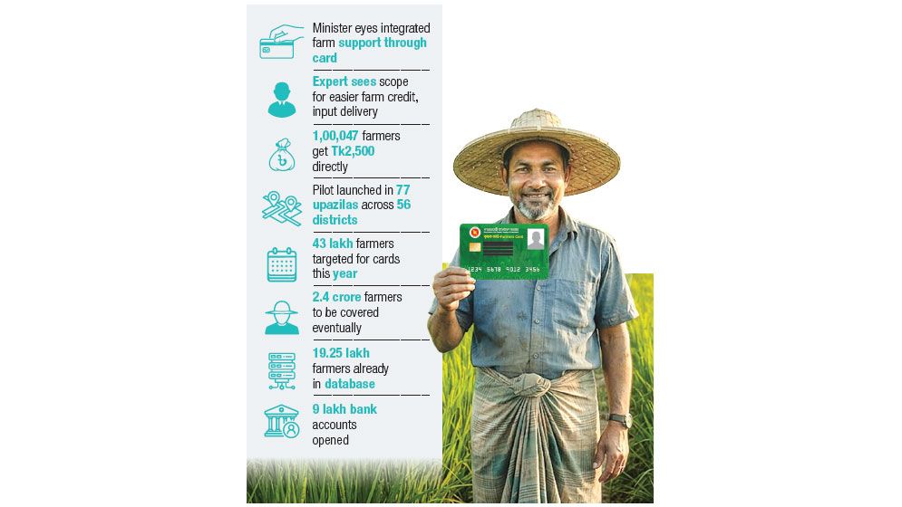 Farmer Card enters nationwide pilot phase