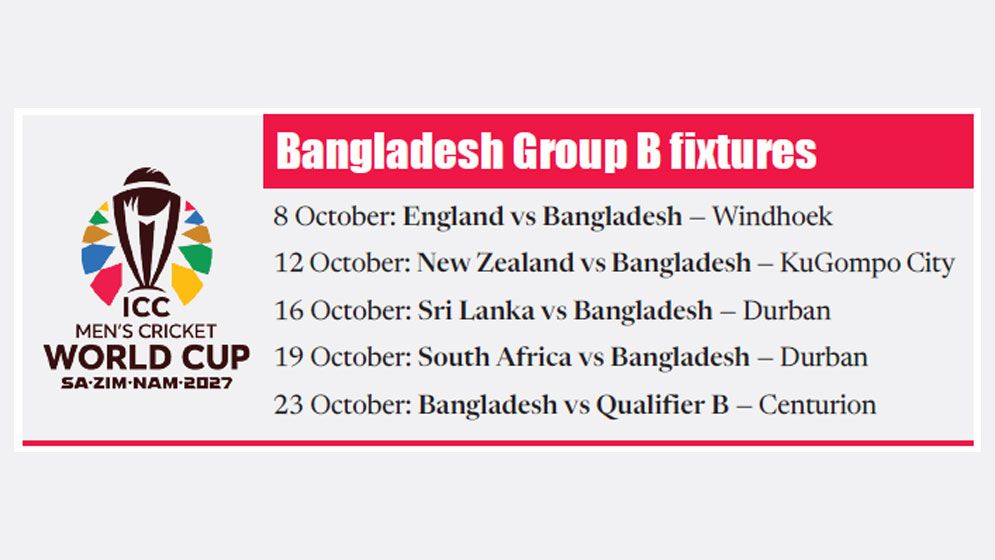 Bangladesh face World Cup minefield, Super Seven in sight