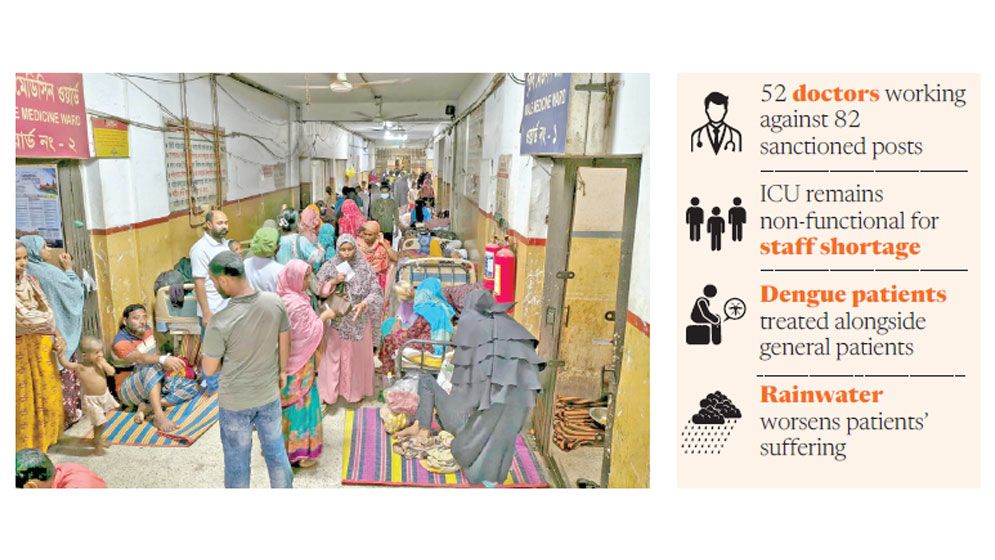 Jamalpur hospital grapples with 3-fold patient load