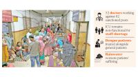 Jamalpur hospital grapples with 3-fold patient load
