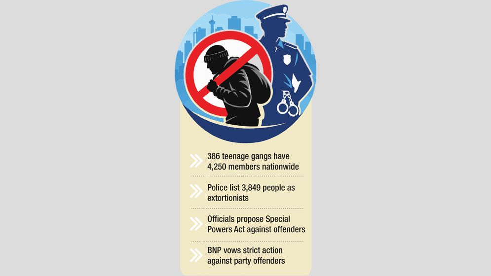Govt, BNP take hard line on crime