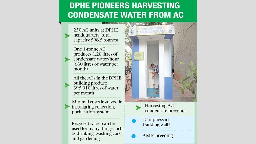 AC condensate: From a problem to a sustainable water-use solution!