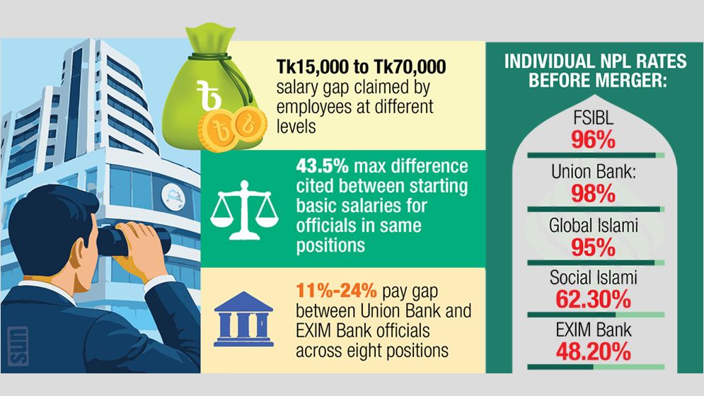 Same job, different pay at Sammilito Islami Bank
