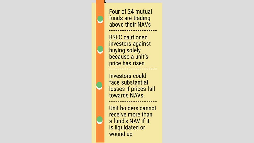 Four mutual funds trading way above asset values